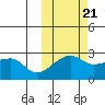Malga Bay tide chart for Friday, October 21, 2022