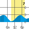 Malga Bay tide chart for Friday, October 7, 2022