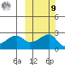 Malga Bay tide chart for Sunday, October 9, 2022