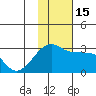 Malga Bay tide chart for Tuesday, November 15, 2022