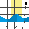 Malga Bay tide chart for Friday, November 18, 2022