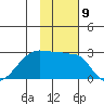 Malga Bay tide chart for Wednesday, November 9, 2022