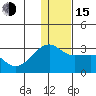 Malga Bay tide chart for Thursday, December 15, 2022
