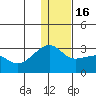 Malga Bay tide chart for Friday, December 16, 2022