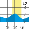 Malga Bay tide chart for Saturday, December 17, 2022
