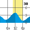 Malga Bay tide chart for Friday, December 30, 2022