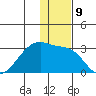 Malga Bay tide chart for Friday, December 9, 2022