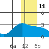 Malga Bay tide chart for Wednesday, January 11, 2023