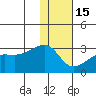 Malga Bay tide chart for Sunday, January 15, 2023
