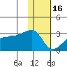 Malga Bay tide chart for Monday, January 16, 2023