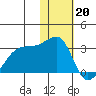 Malga Bay tide chart for Friday, January 20, 2023