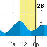 Malga Bay tide chart for Thursday, January 26, 2023