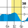 Malga Bay tide chart for Monday, January 30, 2023