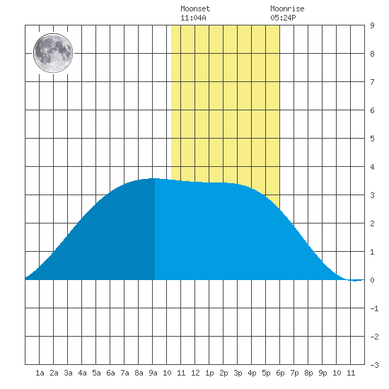 Malga Bay tide chart for Friday, January 6, 2023