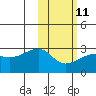Malga Bay tide chart for Saturday, February 11, 2023