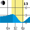 Malga Bay tide chart for Monday, February 13, 2023