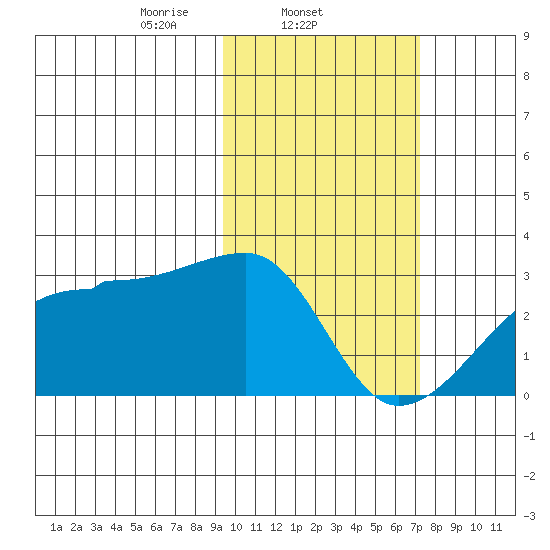 Malga Bay tide chart for Tuesday, February 14, 2023