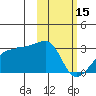 Malga Bay tide chart for Wednesday, February 15, 2023
