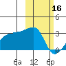 Malga Bay tide chart for Thursday, February 16, 2023