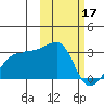 Malga Bay tide chart for Friday, February 17, 2023