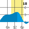Malga Bay tide chart for Saturday, February 18, 2023
