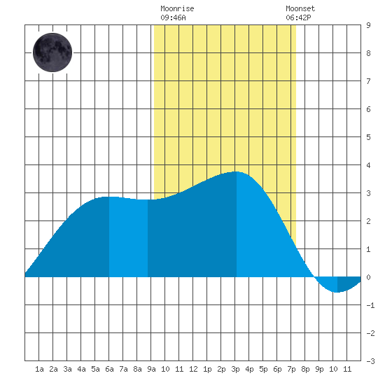 Malga Bay tide chart for Sunday, February 19, 2023