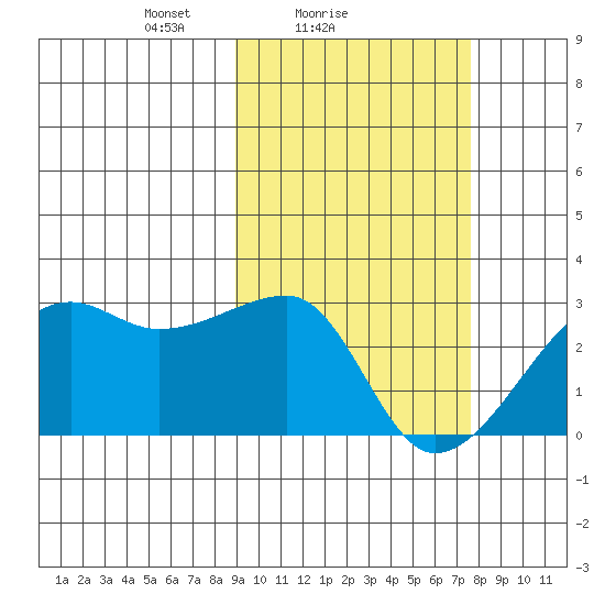 Malga Bay tide chart for Monday, February 27, 2023