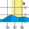 Malga Bay tide chart for Thursday, February 9, 2023
