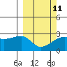 Malga Bay tide chart for Saturday, March 11, 2023