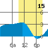 Malga Bay tide chart for Wednesday, March 15, 2023