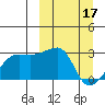 Malga Bay tide chart for Friday, March 17, 2023