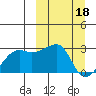 Malga Bay tide chart for Saturday, March 18, 2023