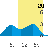 Malga Bay tide chart for Monday, March 20, 2023
