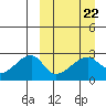 Malga Bay tide chart for Wednesday, March 22, 2023