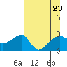 Malga Bay tide chart for Thursday, March 23, 2023