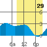 Malga Bay tide chart for Wednesday, March 29, 2023