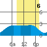 Malga Bay tide chart for Monday, March 6, 2023