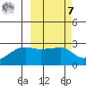 Malga Bay tide chart for Tuesday, March 7, 2023