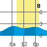 Malga Bay tide chart for Wednesday, March 8, 2023