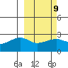 Malga Bay tide chart for Thursday, March 9, 2023