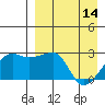 Malga Bay tide chart for Friday, April 14, 2023