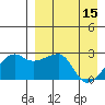 Malga Bay tide chart for Saturday, April 15, 2023