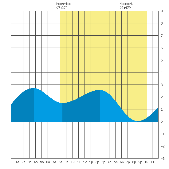 Malga Bay tide chart for Sunday, April 16, 2023