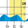Malga Bay tide chart for Sunday, April 16, 2023