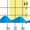 Malga Bay tide chart for Monday, April 17, 2023