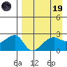 Malga Bay tide chart for Wednesday, April 19, 2023