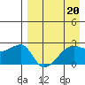 Malga Bay tide chart for Thursday, April 20, 2023
