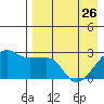Malga Bay tide chart for Wednesday, April 26, 2023