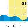 Malga Bay tide chart for Saturday, April 29, 2023