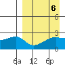 Malga Bay tide chart for Thursday, April 6, 2023